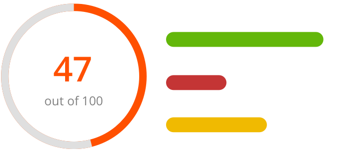 Business Analysis result screenshot